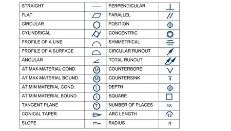 machining drawing symbols chart